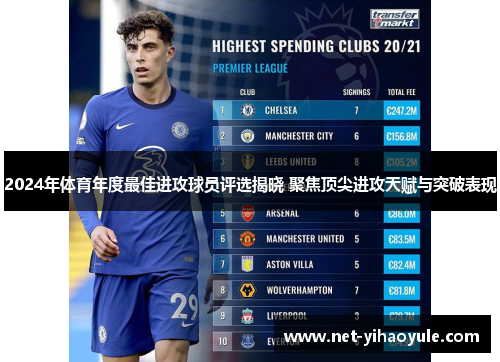 2024年体育年度最佳进攻球员评选揭晓 聚焦顶尖进攻天赋与突破表现