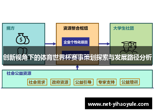 创新视角下的体育世界杯赛事策划探索与发展路径分析 创新视角下的体育世界杯赛事策划探索与发展路径分析