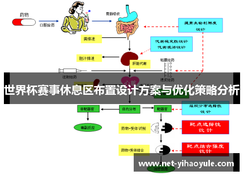 世界杯赛事休息区布置设计方案与优化策略分析 世界杯赛事休息区布置设计方案与优化策略分析