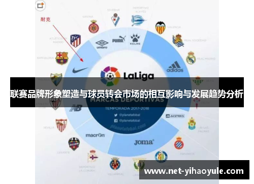 联赛品牌形象塑造与球员转会市场的相互影响与发展趋势分析