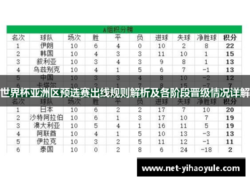 世界杯亚洲区预选赛出线规则解析及各阶段晋级情况详解 世界杯亚洲区预选赛出线规则解析及各阶段晋级情况详解