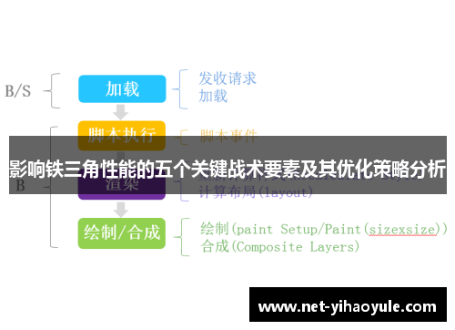 影响铁三角性能的五个关键战术要素及其优化策略分析