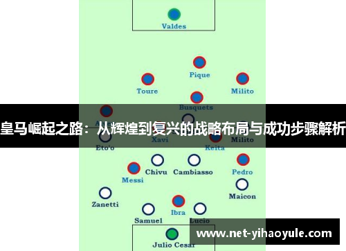皇马崛起之路:从辉煌到复兴的战略布局与成功步骤解析 皇马崛起之路:从辉煌到复兴的战略布局与成功步骤解析