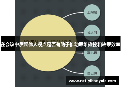 在会议中质疑他人观点是否有助于推动思维碰撞和决策效率 在会议中质疑他人观点是否有助于推动思维碰撞和决策效率