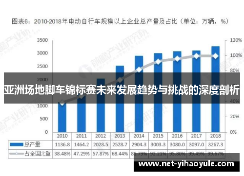 亚洲场地脚车锦标赛未来发展趋势与挑战的深度剖析