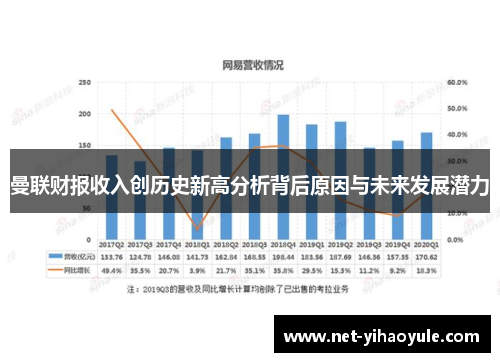 曼联财报收入创历史新高分析背后原因与未来发展潜力 曼联财报收入创历史新高分析背后原因与未来发展潜力