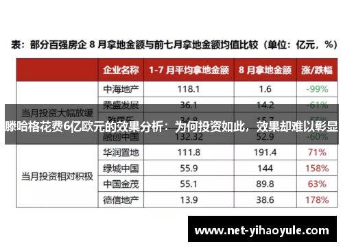 滕哈格花费6亿欧元的效果分析：为何投资如此，效果却难以彰显