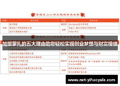 加盟蒙扎的五大理由助您轻松实现创业梦想与财富增值