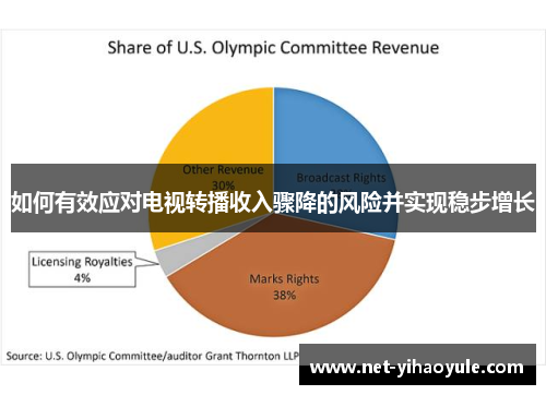 如何有效应对电视转播收入骤降的风险并实现稳步增长