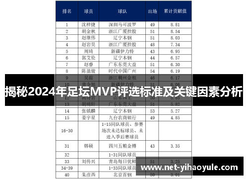 揭秘2024年足坛MVP评选标准及关键因素分析