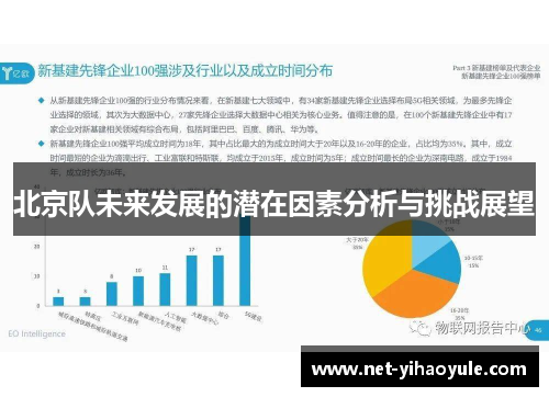 北京队未来发展的潜在因素分析与挑战展望 北京队未来发展的潜在因素分析与挑战展望