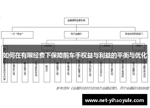 如何在有限经费下保障前车手权益与利益的平衡与优化 如何在有限经费下保障前车手权益与利益的平衡与优化