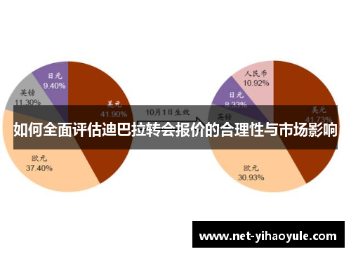 如何全面评估迪巴拉转会报价的合理性与市场影响 如何全面评估迪巴拉转会报价的合理性与市场影响