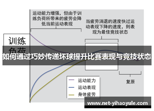 如何通过巧妙传递坏球提升比赛表现与竞技状态