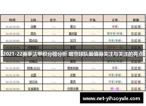 2021-22赛季法甲积分榜分析 哪些球队最值得关注与关注的亮点 2021-22赛季法甲积分榜分析 哪些球队最值得关注与关注的亮点