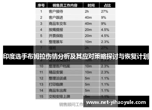 印度选手布姆拉伤情分析及其应对策略探讨与恢复计划 印度选手布姆拉伤情分析及其应对策略探讨与恢复计划