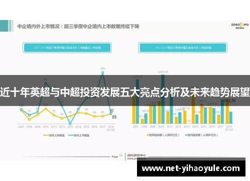 近十年英超与中超投资发展五大亮点分析及未来趋势展望