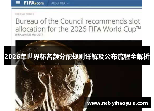 2026年世界杯名额分配规则详解及公布流程全解析