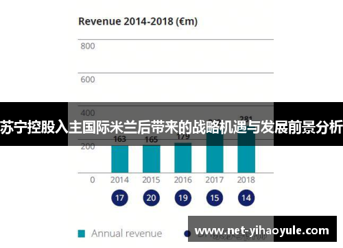 苏宁控股入主国际米兰后带来的战略机遇与发展前景分析