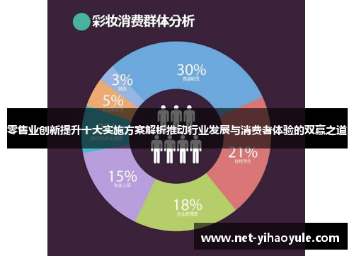 零售业创新提升十大实施方案解析推动行业发展与消费者体验的双赢之道 零售业创新提升十大实施方案解析推动行业发展与消费者体验的双赢之道