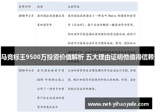 马竞标王9500万投资价值解析 五大理由证明他值得信赖 马竞标王9500万投资价值解析 五大理由证明他值得信赖