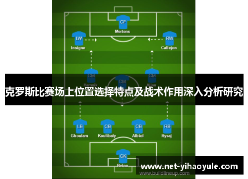 克罗斯比赛场上位置选择特点及战术作用深入分析研究 克罗斯比赛场上位置选择特点及战术作用深入分析研究
