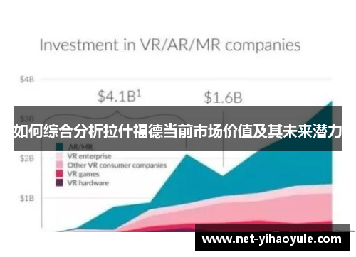 如何综合分析拉什福德当前市场价值及其未来潜力